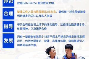 寻找适合业余爱好者的篮球冬训课程:全面指南与经验分享